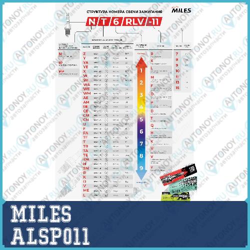 Свеча зажигания Toyota 13-24 (BPR5EY / W16EXR-U) ALSP011