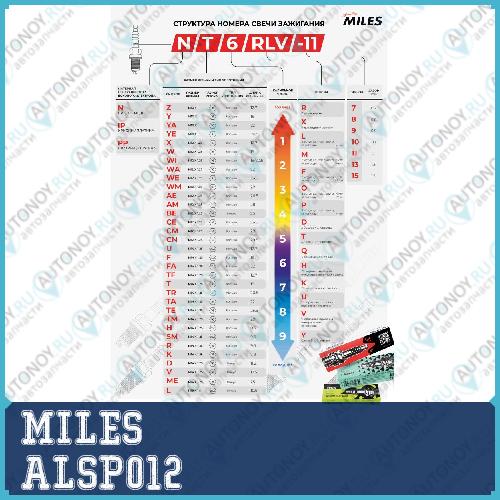 Свеча зажигания  HONDA 12-2  (BPR6EY-11 / W20EXR-U11) ALSP012