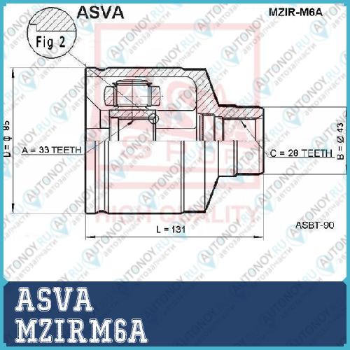 Шрус ВНУТРЕННИЙ ПРАВЫЙ 33x43x28 12 MZIRM6A