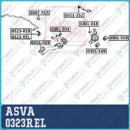 Стойка стабилизатора 0323REL